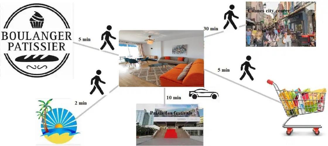 Cannes Pointe Croisette T2 Plage 2Min A Pieds 46M2 Extérieur photo